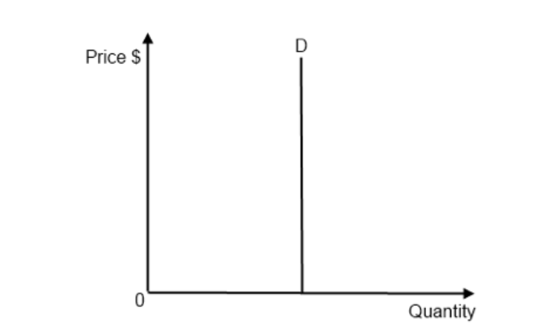 Economics notes for the 2020-22 syllabus